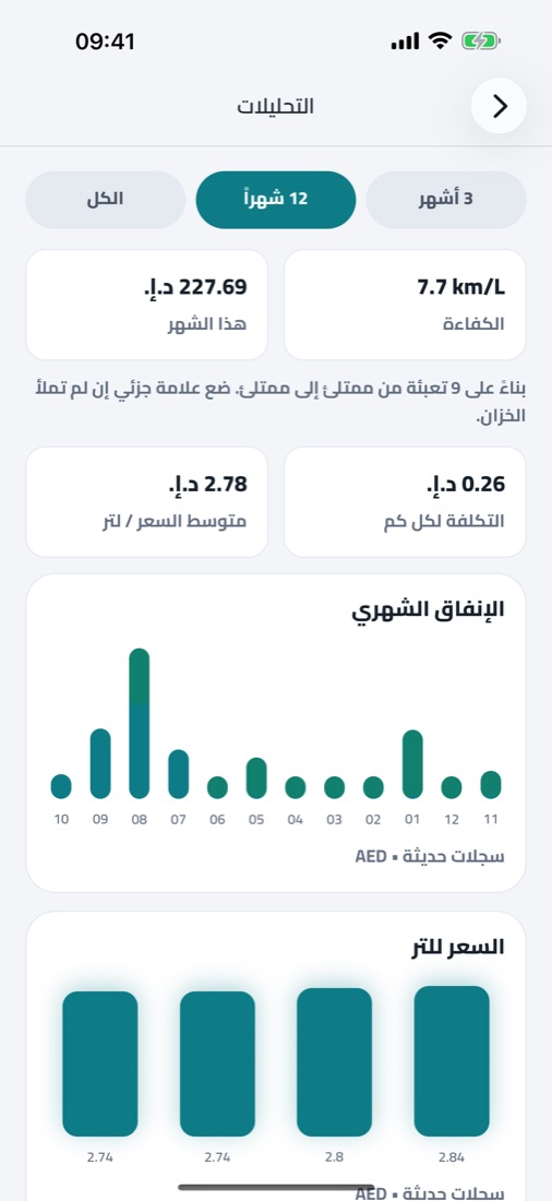 التحليلات: الاستهلاك والإنفاق الشهري وسعر اللتر