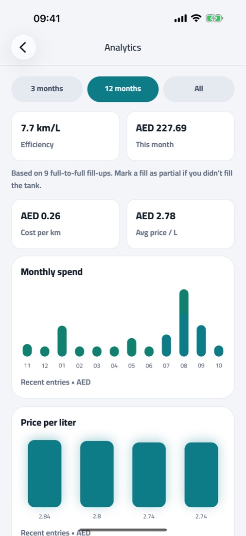 Analytics with efficiency, monthly spend and price per litre